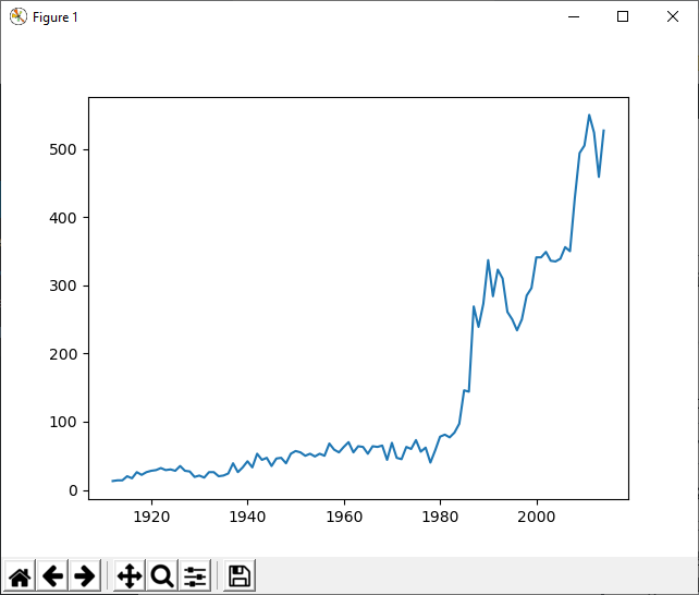 Python-Diagramm mit Matplotlib mit korrekten Daten.