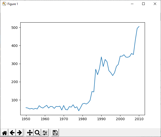 Python-Diagramm mit Matplotlib